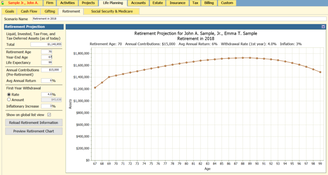 Retirement Projections Software
